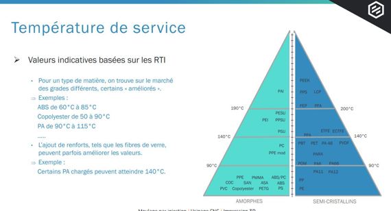 Valeurs indicatives basées sur les RTI