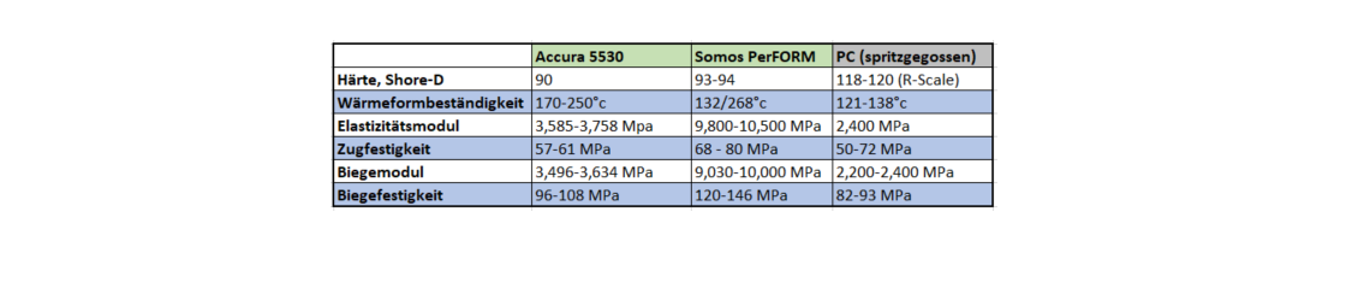 Polycarbonat-ähnliche Werkstoffe