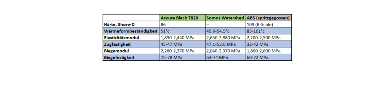 ABS-ähnliche Werkstoffe