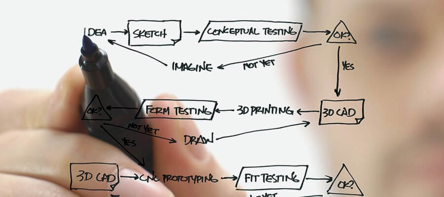 Prototipazione Rapida E Produzione Accelerata Di Prototipi