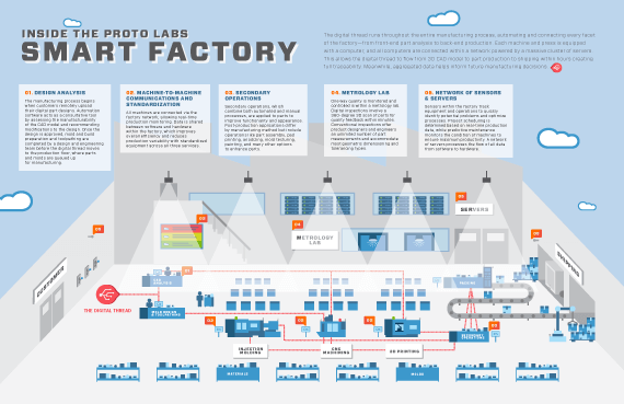 How the Industrial Internet of Things is Enabling Factories of the Future