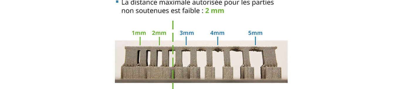A DMLS example using the alphabet