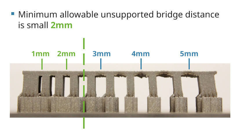 dmls minimum unsupported bridge distance