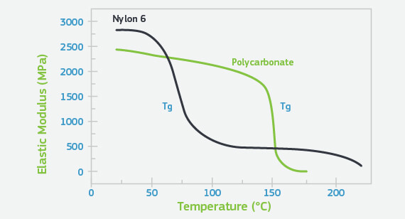 Effects of thermoplastic resin fillers on the tensile stress-strain