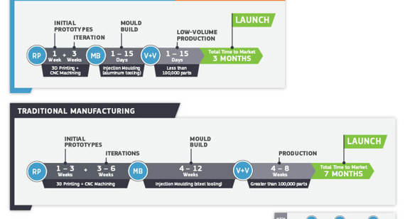 Die digitale Energierevolution
