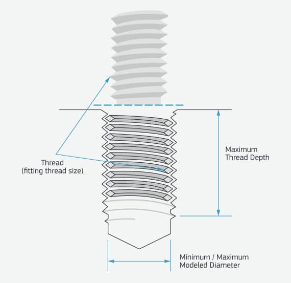 Threading Insert Chart