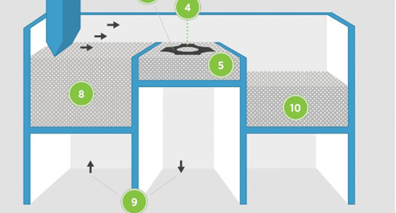 Illustration of the DMLS process