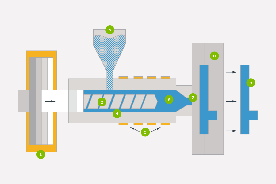 Additive Manufacturing