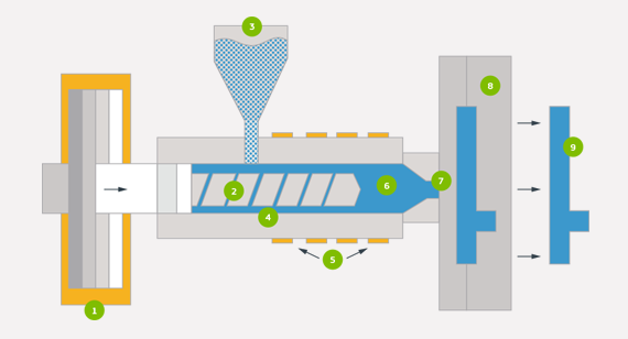 Plactic Injection Plastic Injection Molding for Custom Parts - Protolabs