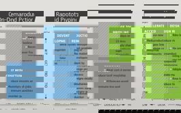Bridging the Gap Between Prototyping & Production