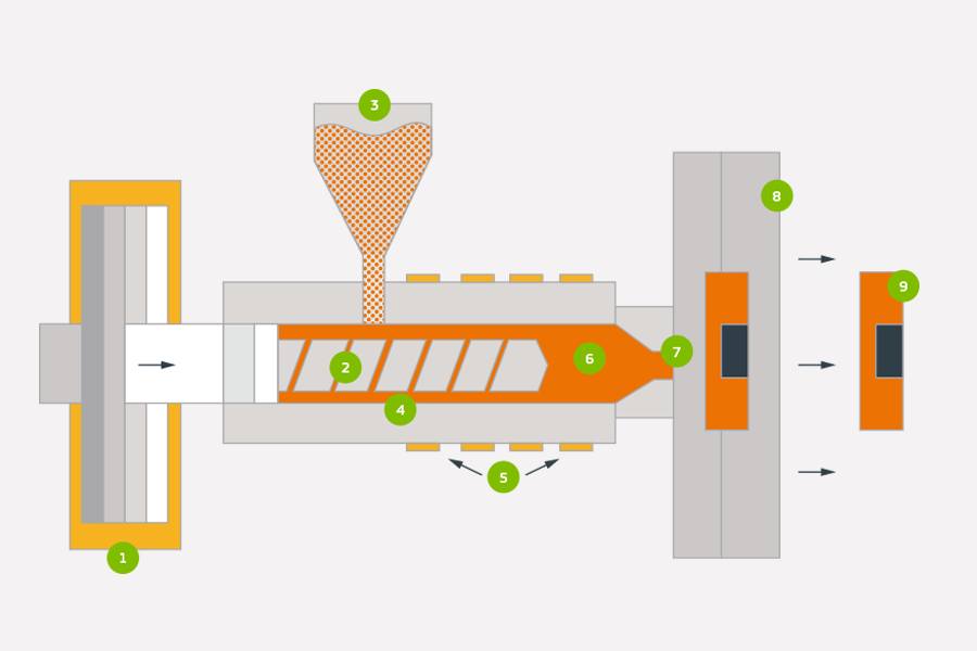 Overmolding & Insert Molding