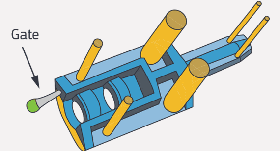 Gate and ejector pins illustration