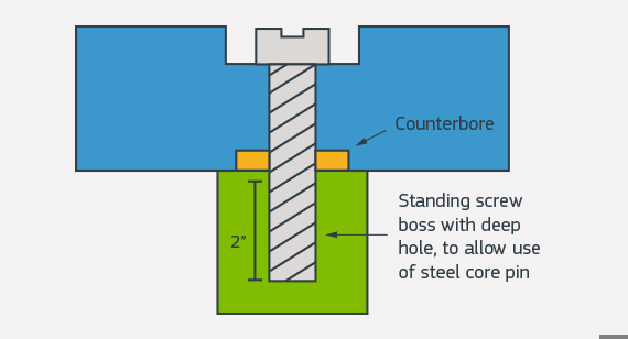 molded boss design diagram