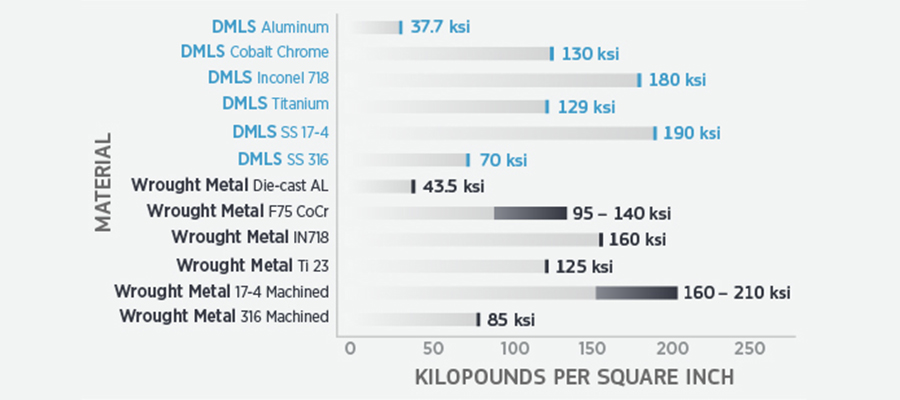 3d Printing Material Comparison Chart