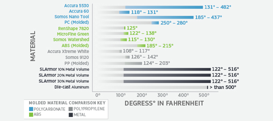 3d Printing Material Comparison Chart