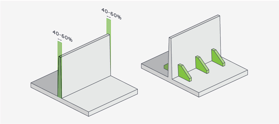 Plastic Wall Thickness Chart