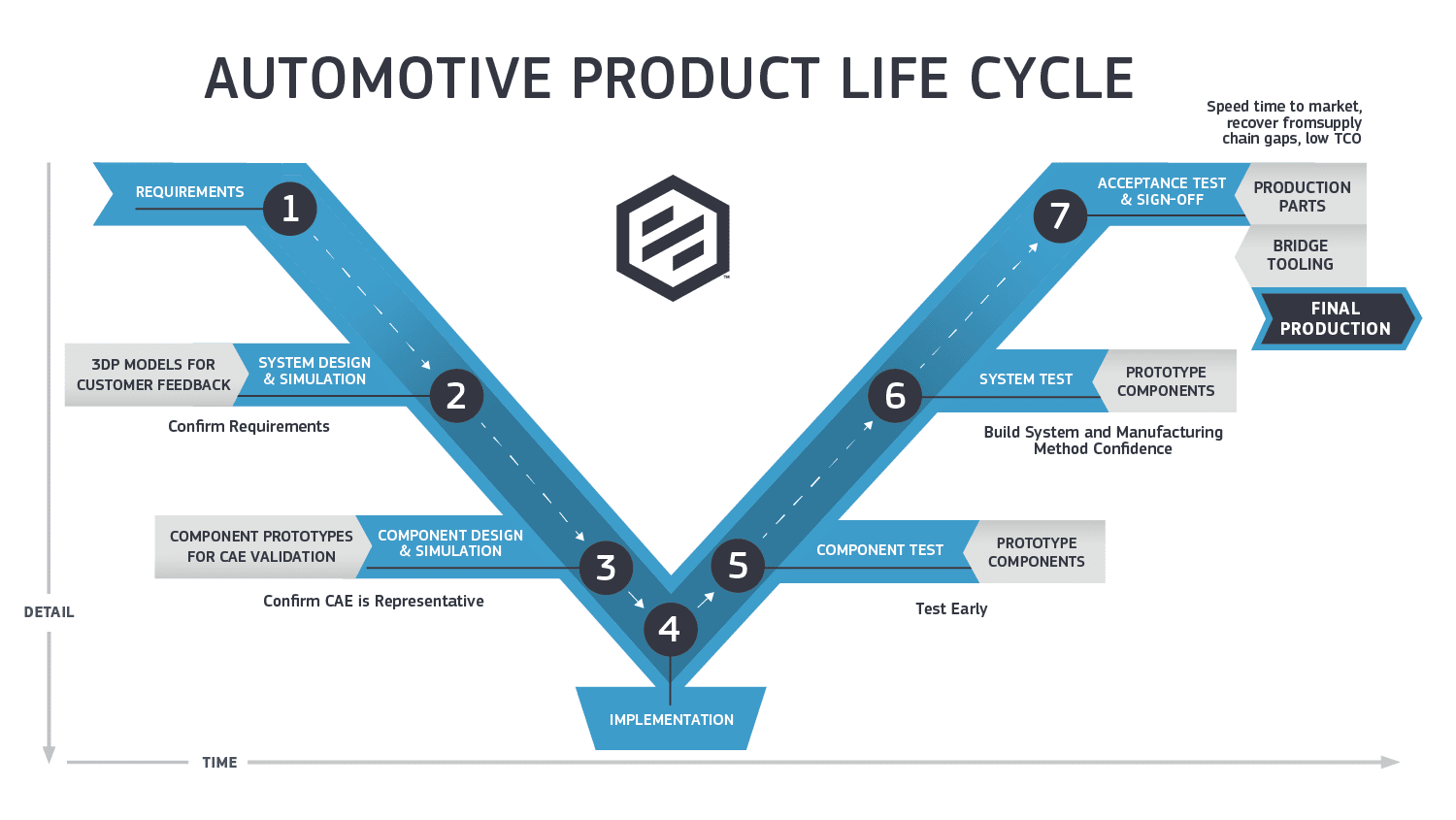 Evolution Of Automobile Industry