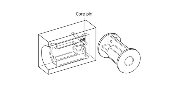 Spring Core Pin Beyond the Straight-Pull Mold: Advanced Tooling for Complex Parts