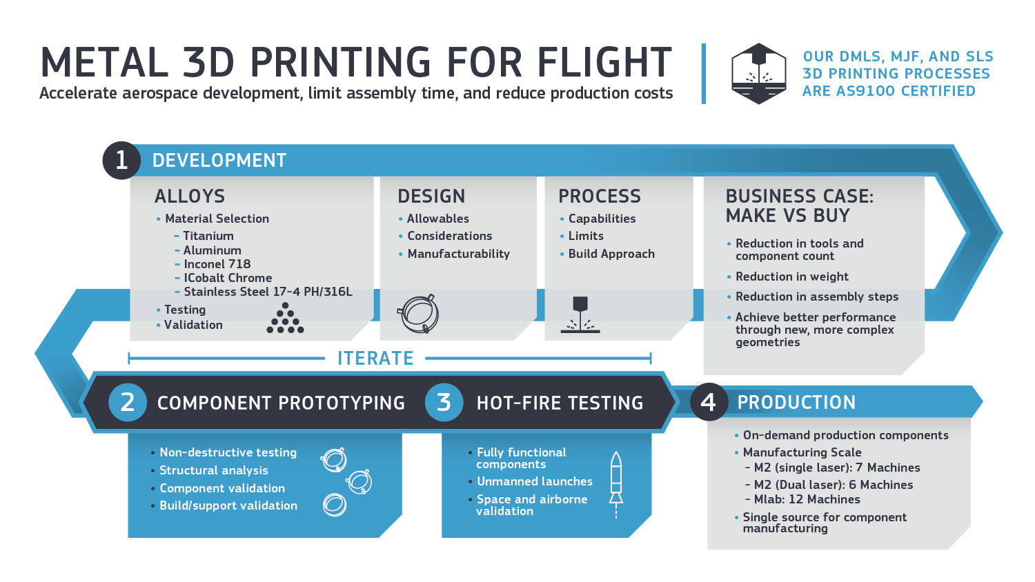 Product Design Company - Industrial Design Service - Prototype Design