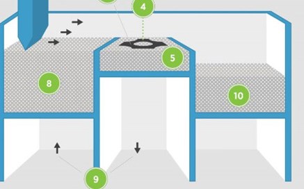 Überschüssiges Metallpulver wird vorsichtig von den komplexen Aluminiumteilen entfernt.
