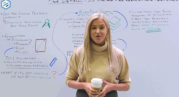 La résolution des détails