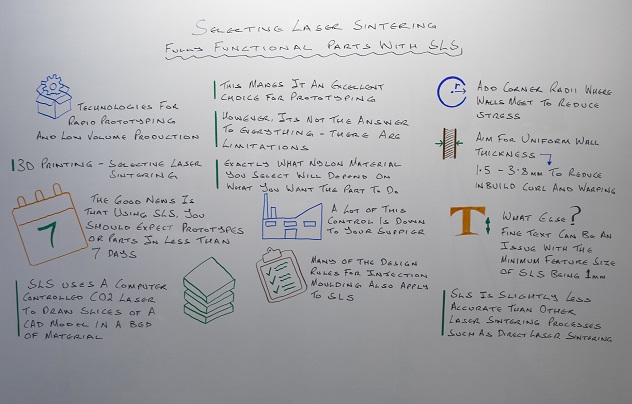 Funktionale Teile mit SLS