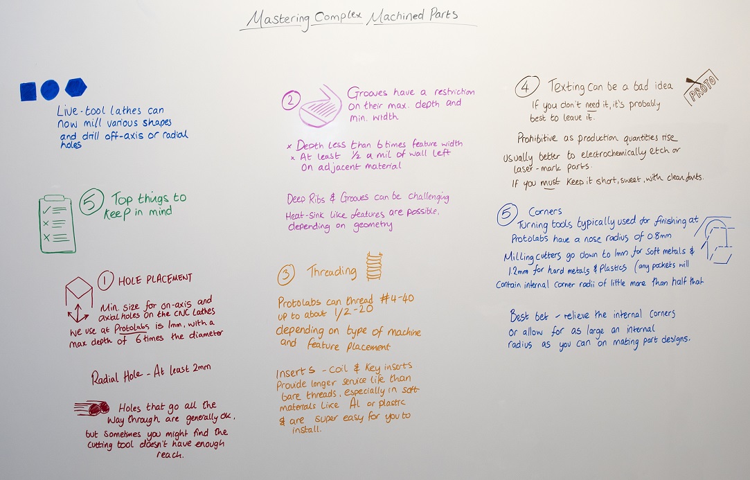 Perfektionierung komplexer CNC bearbeiteter Teile