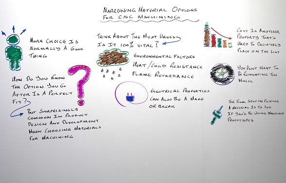 Material options for cnc machining