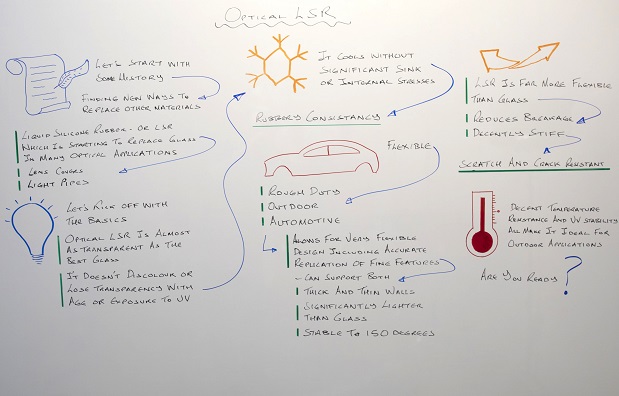 Insight optisches Silikon