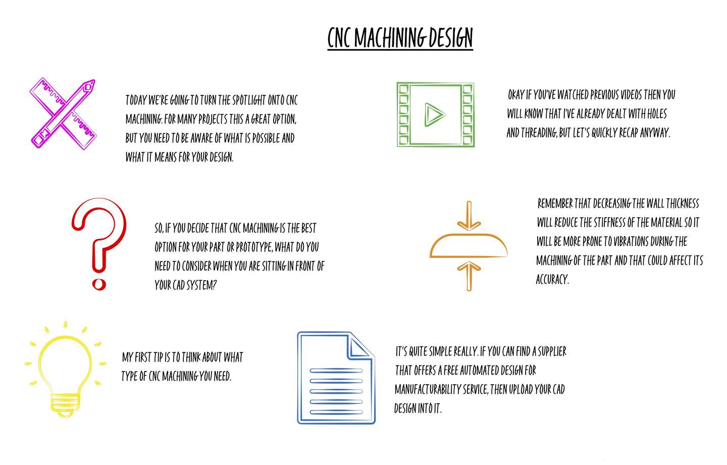 Insight CNC machining design whiteboard