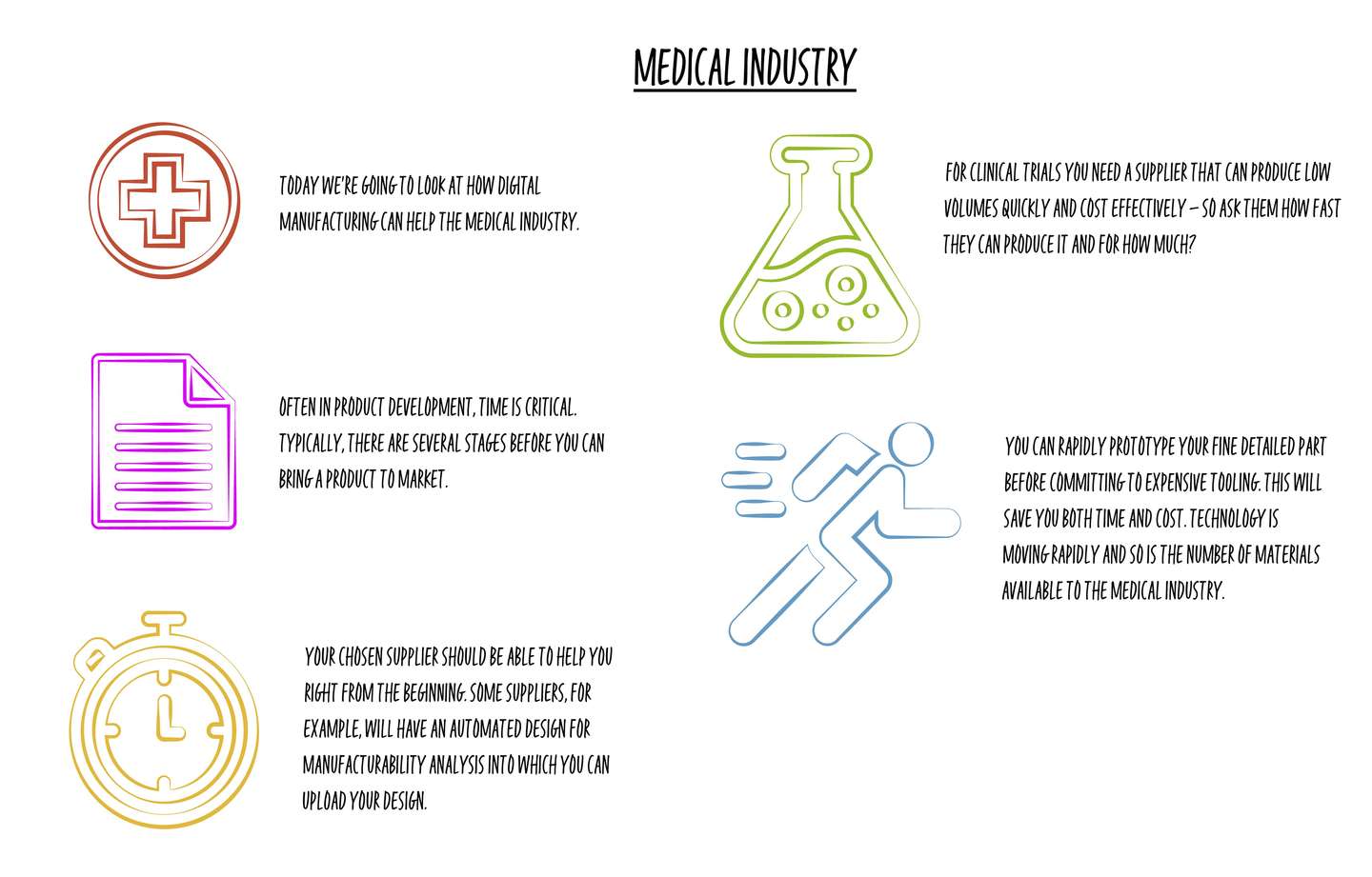 Insight medical industry whiteboard