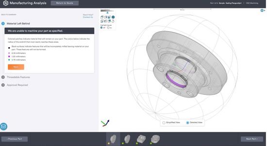 analysis in protolabs ecom platform