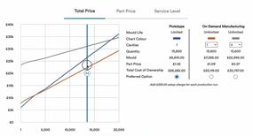on-demand manufacturing