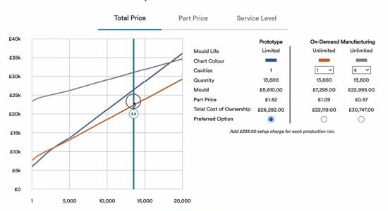 La fabrication à la demande (ODM), sur notre nouveau site devis en ligne, offre plus d'options et une meilleure flexibilité