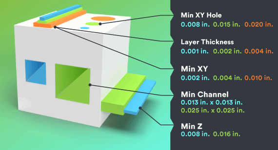 7 Mistakes to Avoid When Designing 3D-Printed Parts