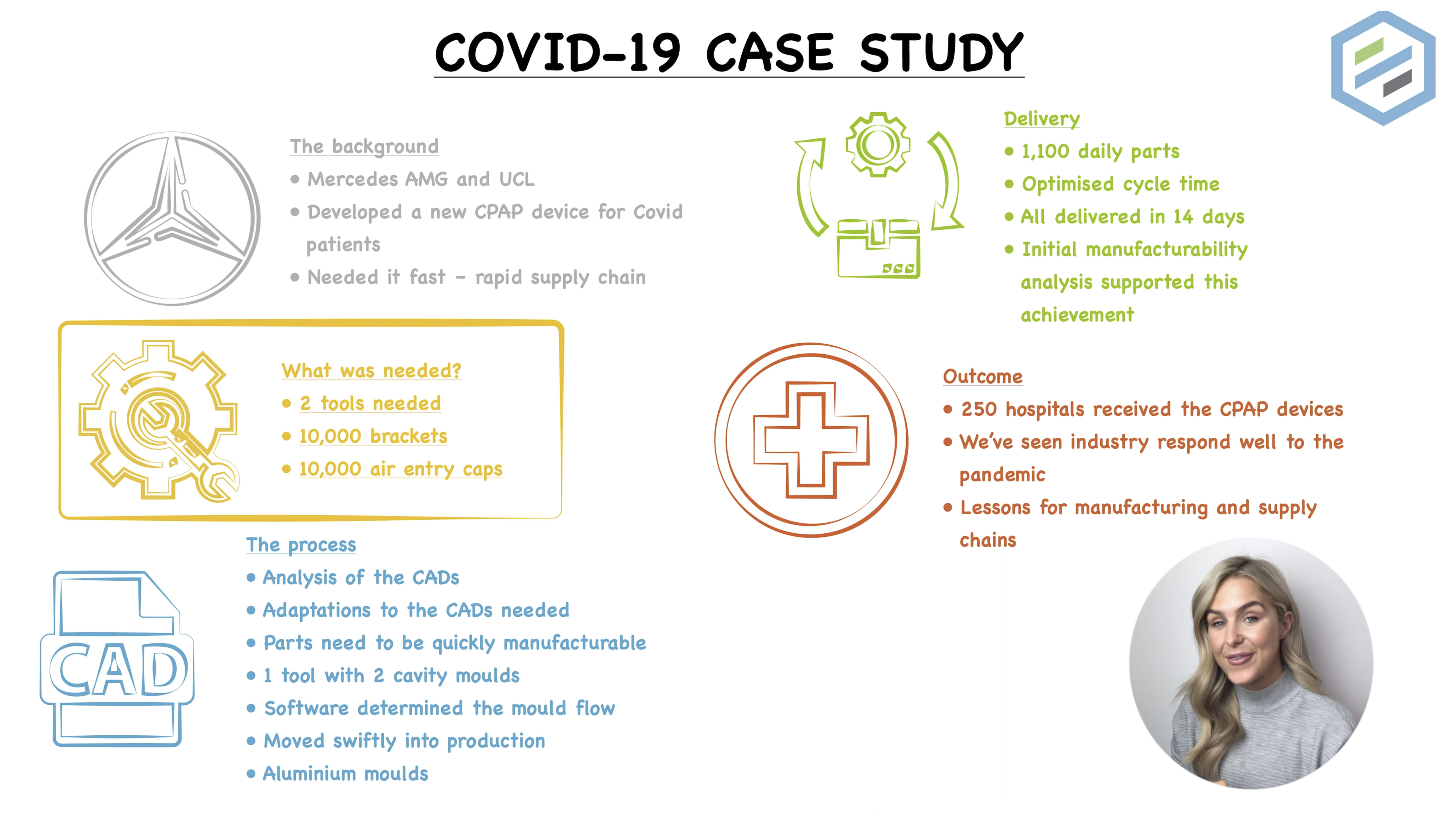 Covid19 Case Study