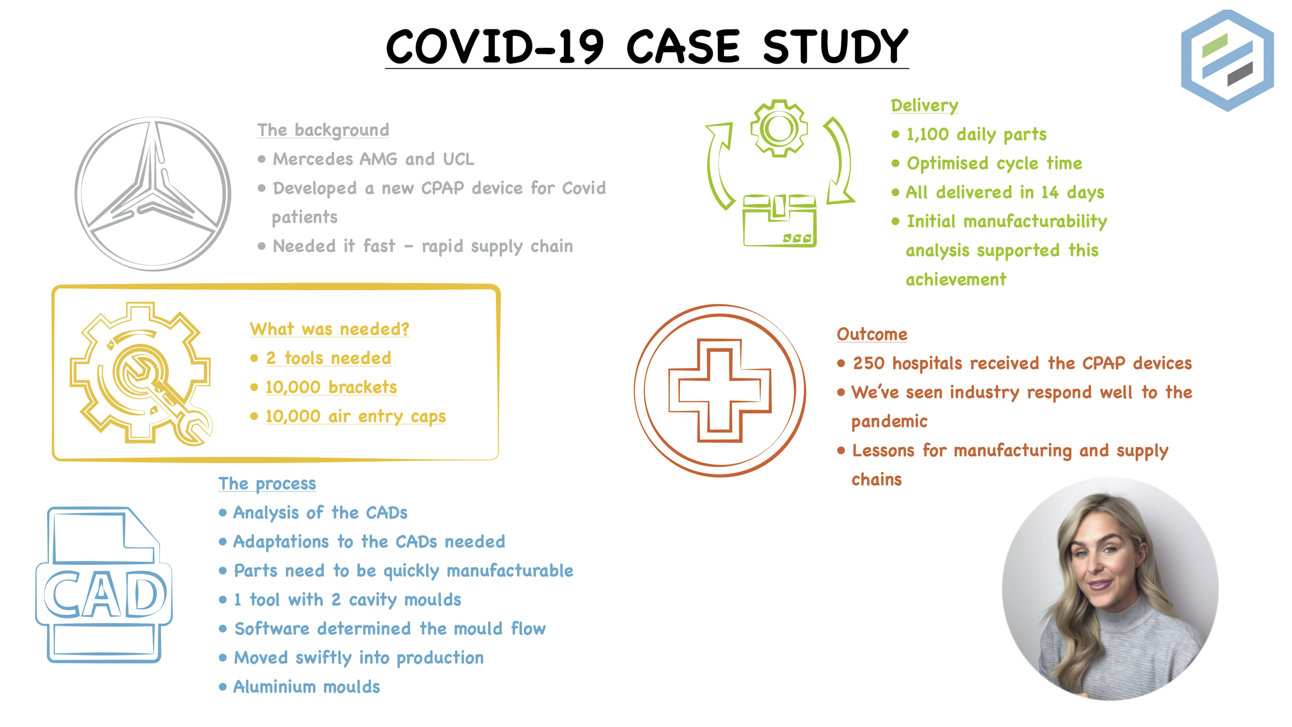 covid 19 case study examples