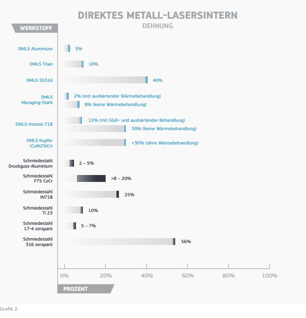 3D-Druck Materialfragen Grafik 2