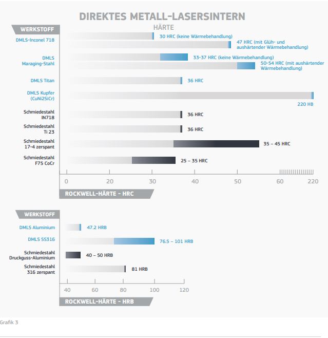 3D-Druck Materialfragen Grafik 3