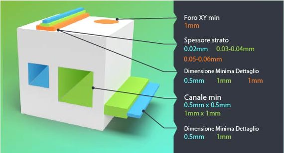 3D printing feature-size dimensions
