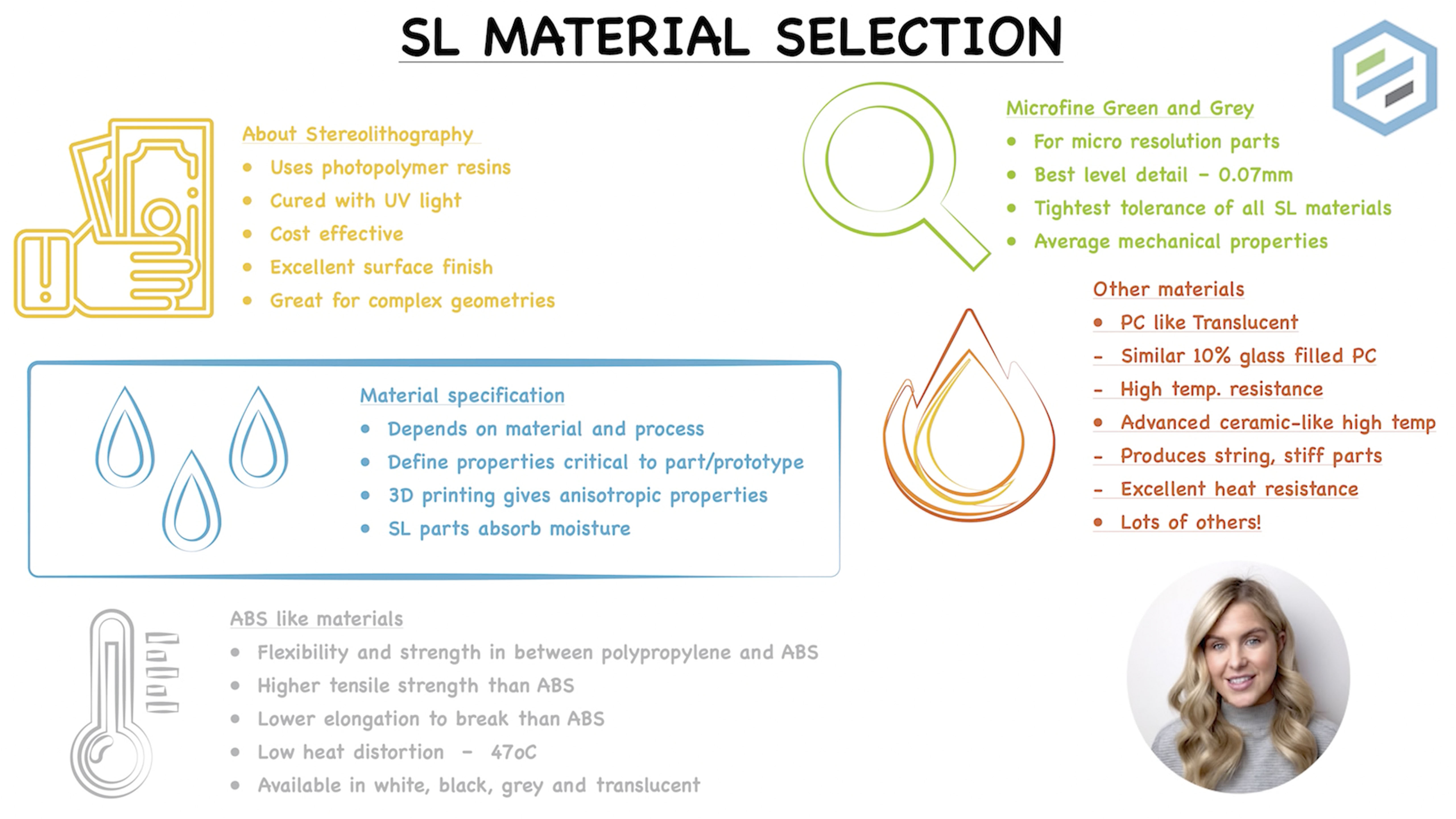 Stereolithography Material Selection | Insight | Protolabs