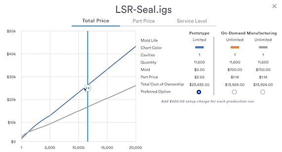 Example of quoting options