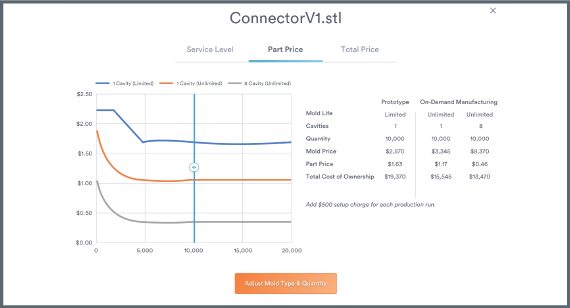 Price Curve tool