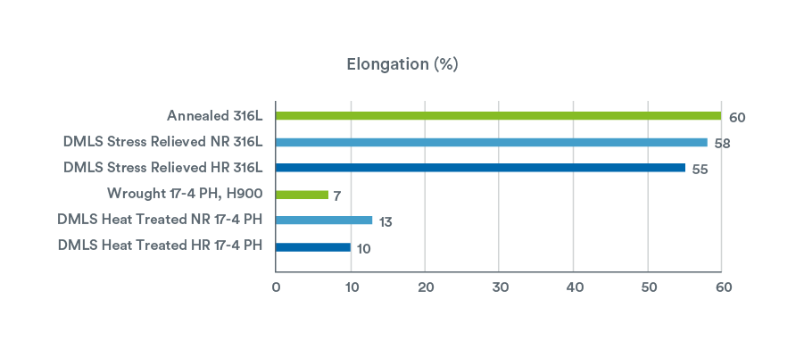 3D Printing Materials Guide  Resins, Thermoplastics, and Metals