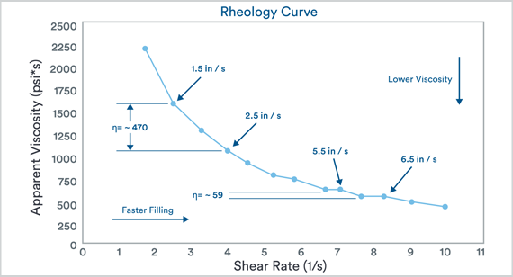 A Guide to the Scientific Injection Molding Process
