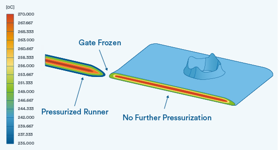 A Guide to the Scientific Injection Molding Process