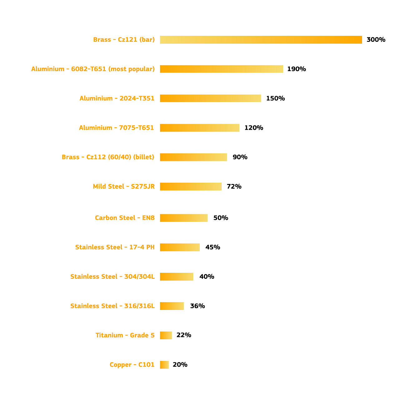 CNC Cost Blog Fig. 4
