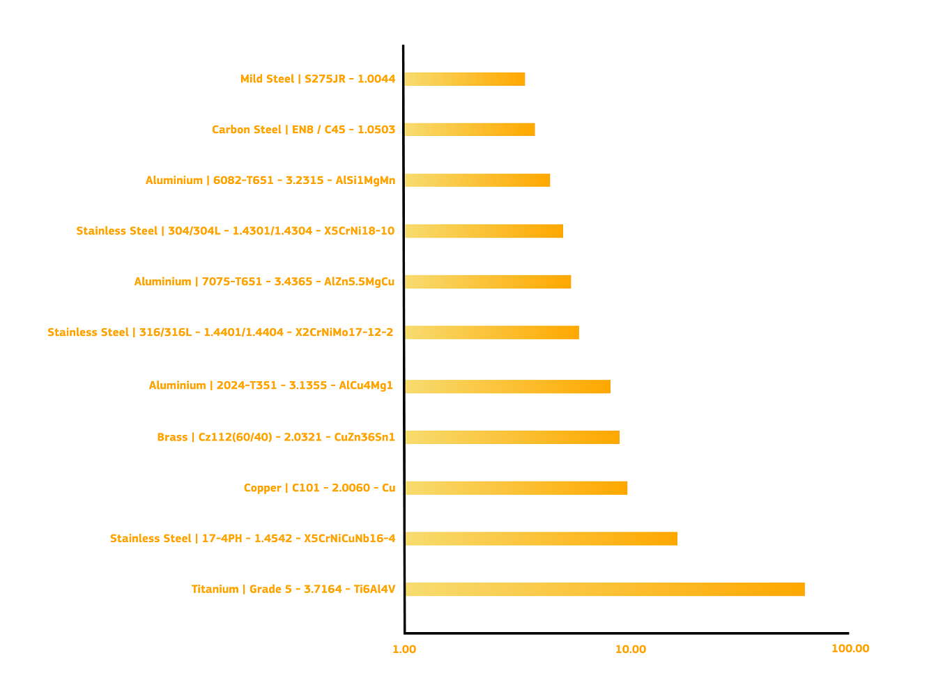 CNC Cost Graph 1