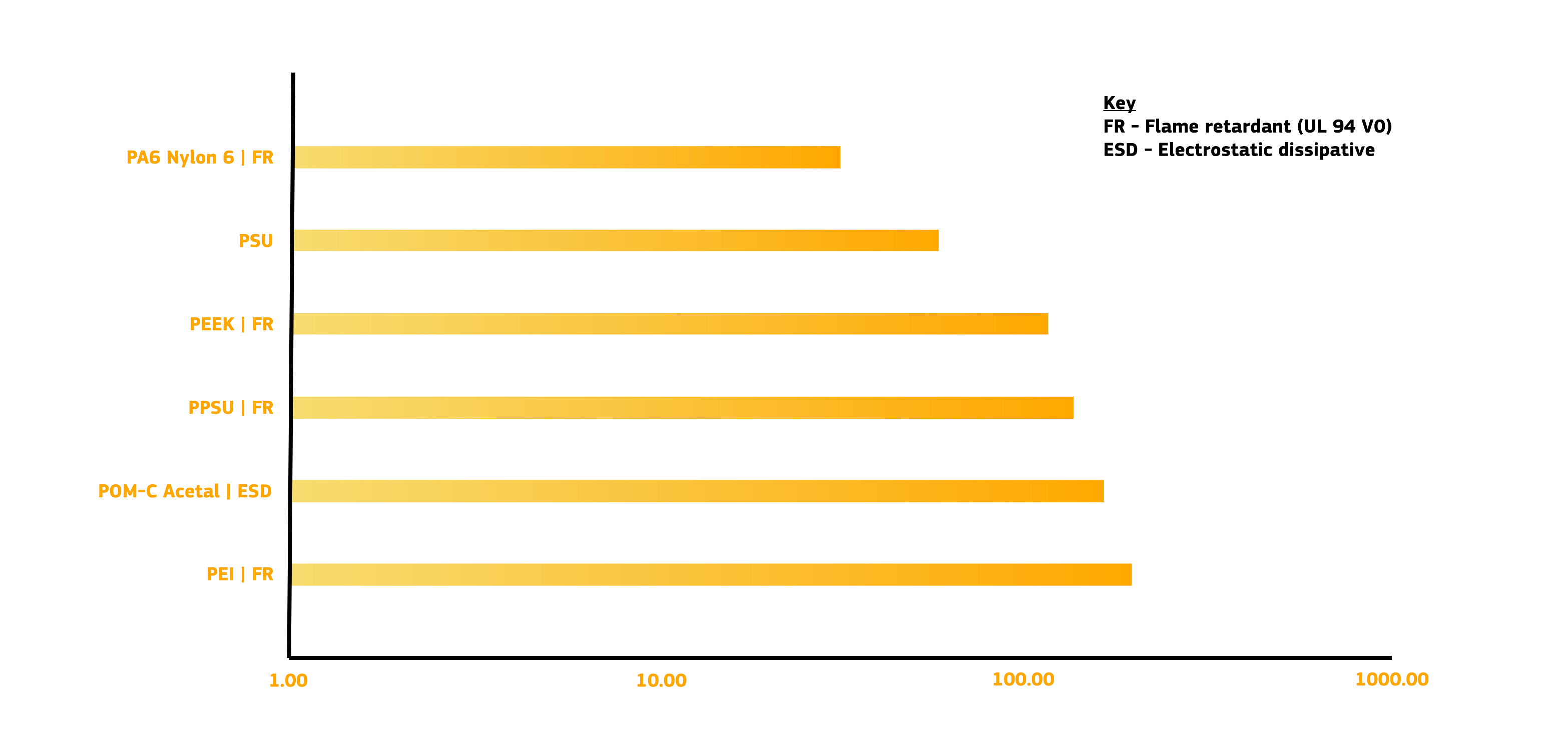 CNC Cost Blog Fig. 3