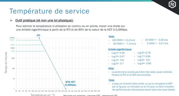 Température de service